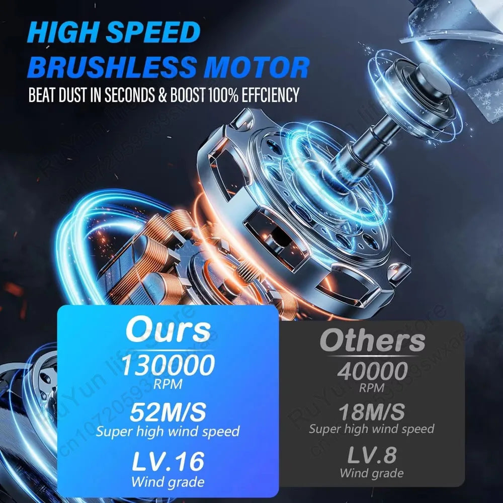 Mini Turbo Jet Electric Air Duster – 130,000RPM Computer & Car Cleaning Blower with Adjustable Speed (1–3 Gears)