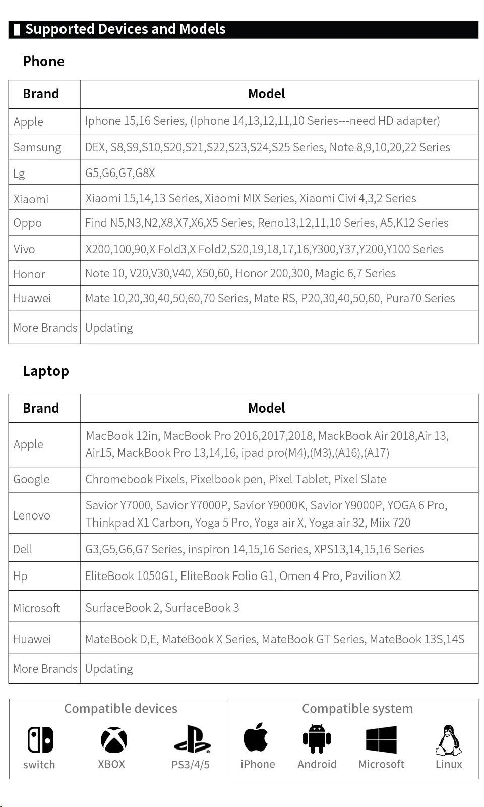 HGFRTEE 21.5’’ Portable Gaming Monitor — Full HD 1080P 100Hz 4000:1 Contrast VA Panel for Xbox/PS5/Switch/PC