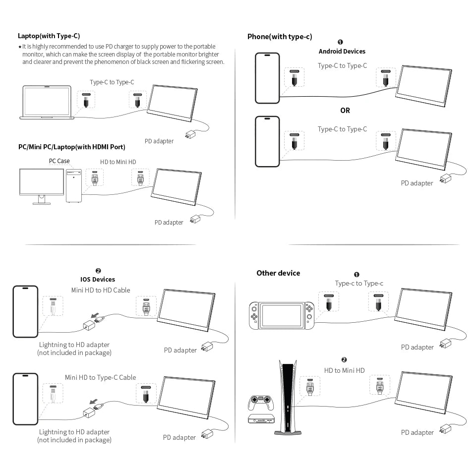 HGFRTEE 21.5’’ Portable Gaming Monitor — Full HD 1080P 100Hz 4000:1 Contrast VA Panel for Xbox/PS5/Switch/PC