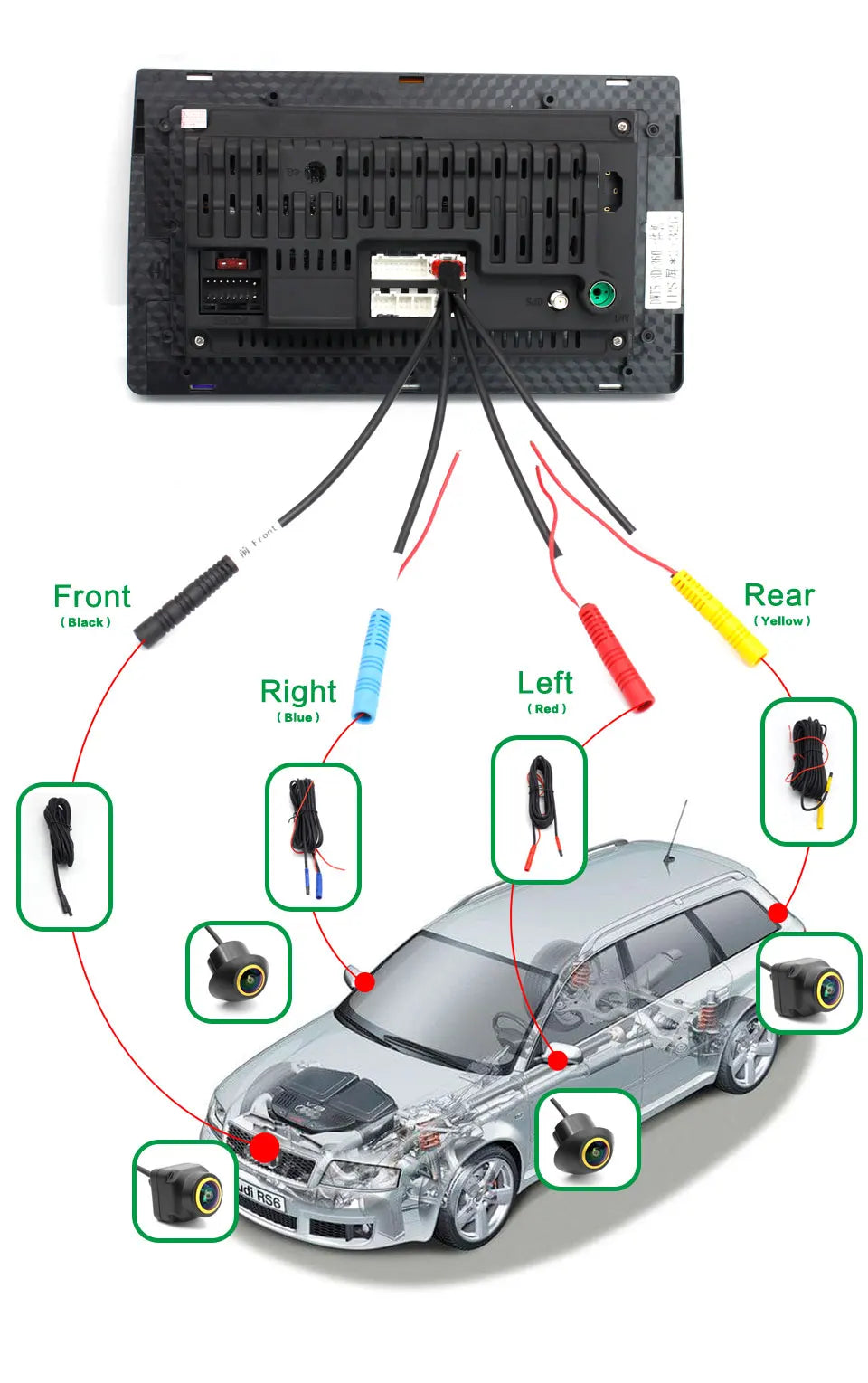 360° HD Surround View Car Camera Kit — Front Rear Left & Right 3D AHD System for Android Navigation