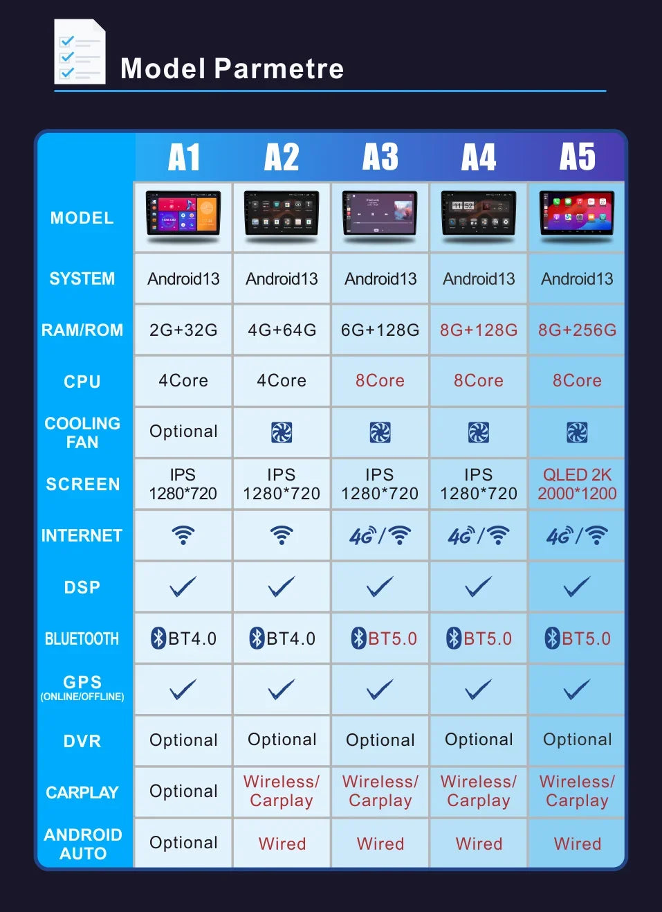 Android GPS Head Unit for Nissan Navara D40 (2004–2010) — 5G Navigation Stereo with Car Camera Support