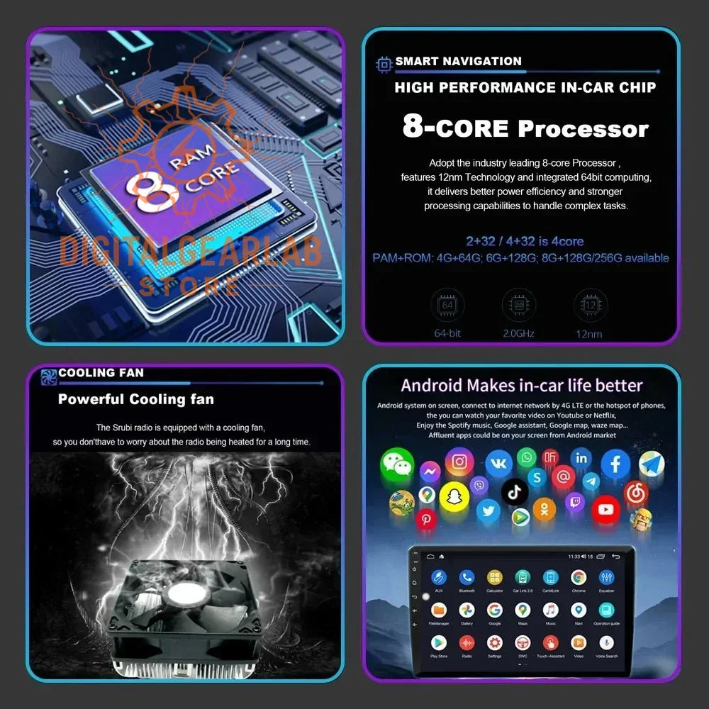 8-core processor with 4gb ram and android interface.