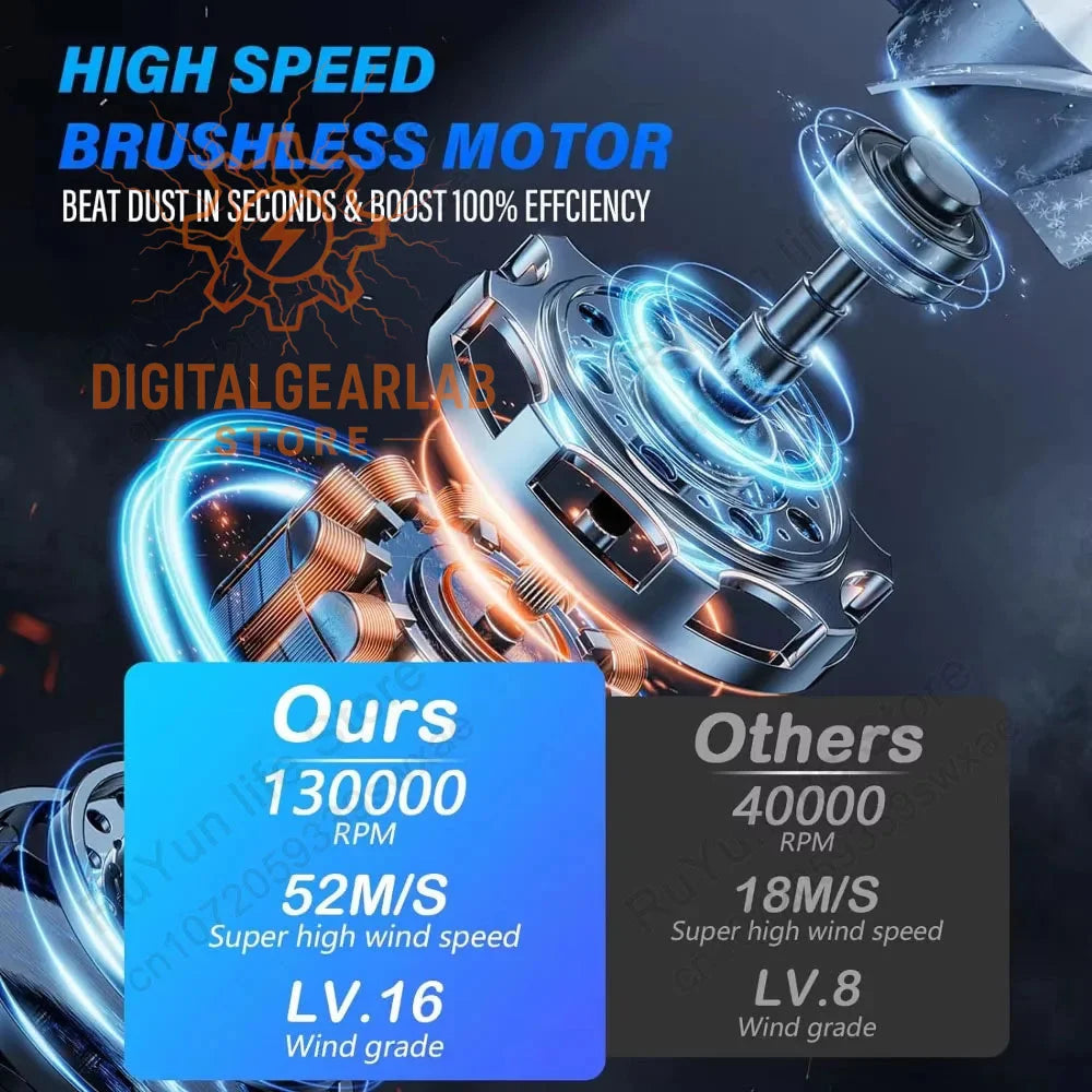 High-speed brushless motor with 130,000 rpm and super-high wind speed of up to lv.16